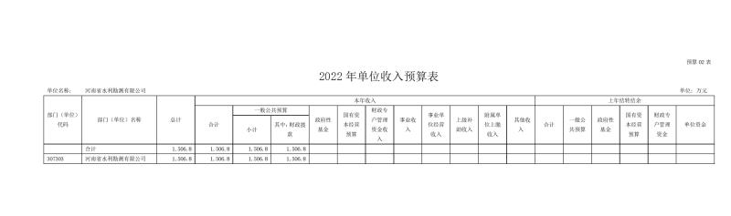 河南省水利勘测有限公司2022年部门预算公开资料0008.jpg