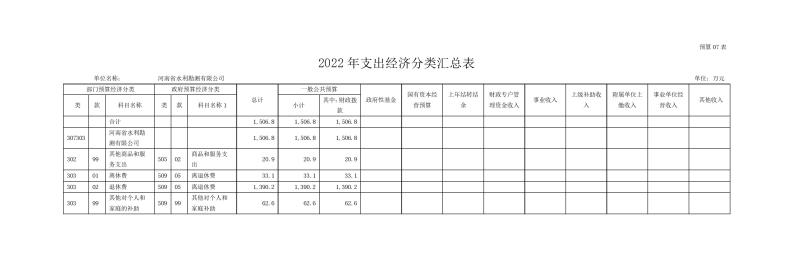 河南省水利勘测有限公司2022年部门预算公开资料0013.jpg