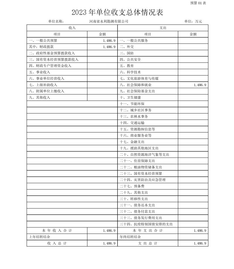 河南省水利勘测有限公司2023年预算公开_202302252210340009.jpg