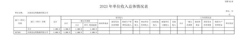 河南省水利勘测有限公司2023年预算公开_202302252210340010.jpg