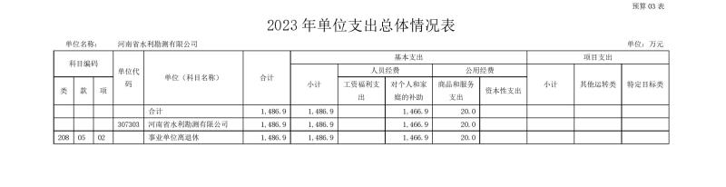 河南省水利勘测有限公司2023年预算公开_202302252210340011.jpg