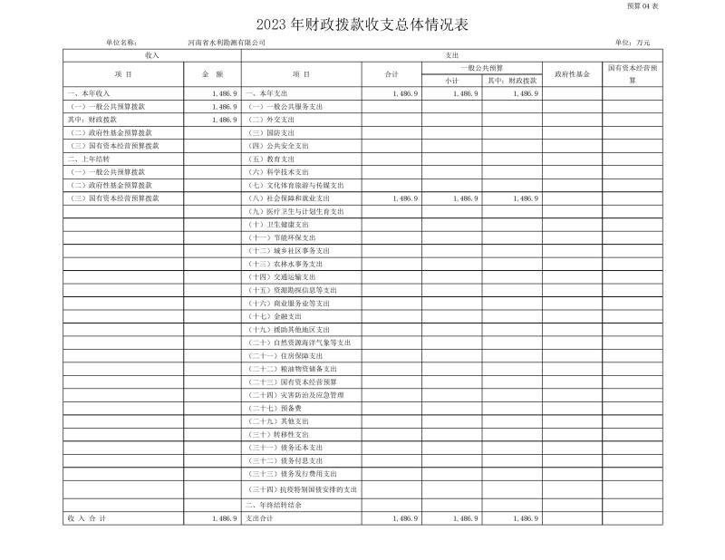 河南省水利勘测有限公司2023年预算公开_202302252210340012.jpg