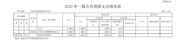 河南省水利勘测有限公司2023年预算公开_202302252210340013.jpg
