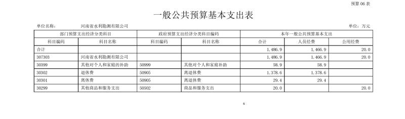 河南省水利勘测有限公司2023年预算公开_202302252210340014.jpg
