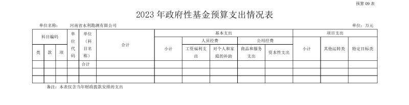 河南省水利勘测有限公司2023年预算公开_202302252210340017.jpg